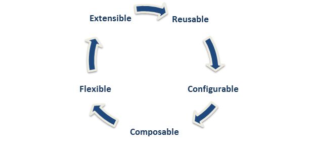 handsome features of D3 JS